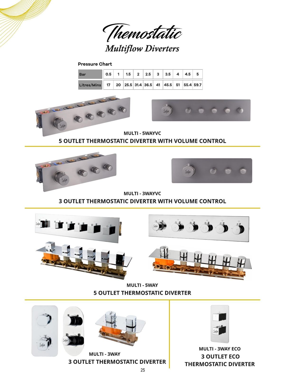 Thermostatic Diverters